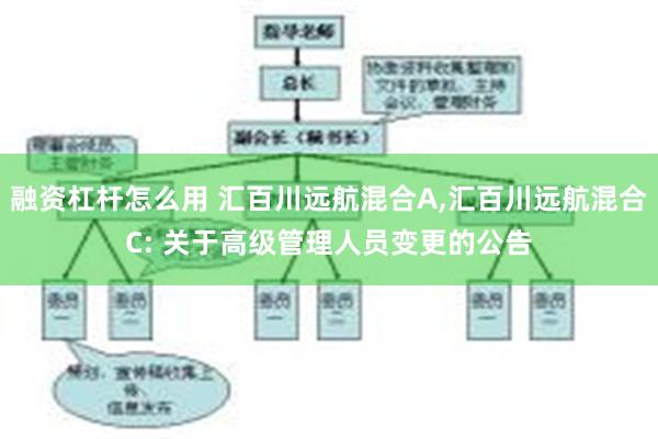 融资杠杆怎么用 汇百川远航混合A,汇百川远航混合C: 关于高级管理人员变更的公告